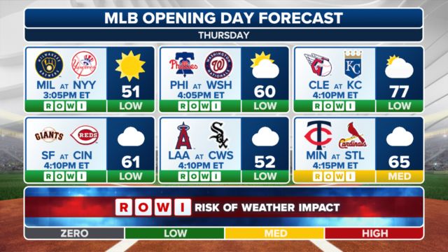 MLB Opening Day Weather Here’s What Each Team Can Expect to Face