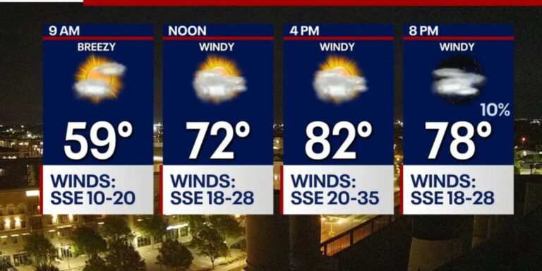 Dallas Weather Warning: Hail, Flooding, and Severe Storms Could Hit Hard This Week!